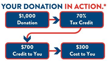 Your Donation in Action