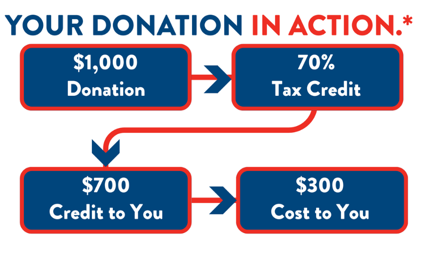 Your donation in action.